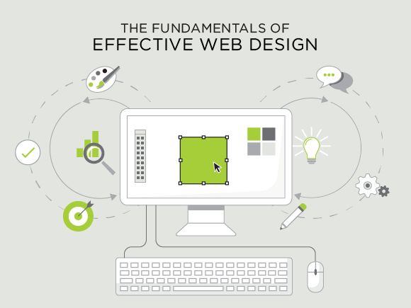Fundamentals of Effective Web Design